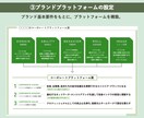 AIにはなし得ないブランディング支援をします 企業・ブランドの価値整理〜ミッション／ビジョン／バリュー イメージ5