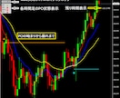 パーフェクトオーダー自動検知ツールを販売します いろんな機能充実でトレードをもっと楽に イメージ2