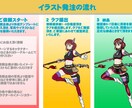 SNSアイコン・全身イラストをDQ風に作成します ✿お誕生日プレゼント、ウェディグンボードにも最適です！！✿ イメージ2
