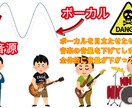 完全紹介制 - MIX・マスタリング承ります ※完全紹介制です。料金等確認して頂けます。 イメージ1