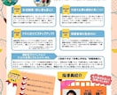 習い事専門！教室運営者が『集まるチラシ』作ります 現役で教室運営をしているからこそわかる！チラシの真髄。 イメージ4