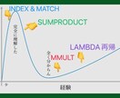 Excel関数つよつよへの道、教えます スピル・配列の扱いからLAMBDA関数まで何でも相談のります イメージ1