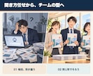 AIで商談準備と提案書作成の仕組みを導入します 売れる人の商談準備を型にして、会社に残します イメージ2