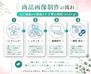 Amazon楽天等商品画像を7枚セットで制作します “欲しい”を引き出す、伝わる・選ばれる商品画像を制作します イメージ2