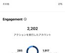 Instagramのいいね・フォロー代行します 『いいね』『フォロー』を他社よりも多く、安価で実施します！ イメージ9