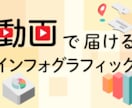 図表やイラストを使った伝わる動画を作ります アニメーションを使ったインフォグラフィック制作を承ります イメージ1