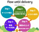 ゆるくておしゃれな似顔絵アイコン１点描きます SNSはもちろん、名刺やプレゼントにも♪ イメージ4