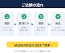 Excelマクロ(VBA)で作業を自動化します 製造業の現場経験者が帳票・集計の作業を自動化 イメージ3