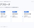 構成から作る営業資料を48hで仕上げます 初商談で決まる構成。1スライド1メッセージで設計 イメージ3