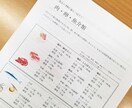 プチ断食で1ヶ月ダイエットサポート始めます 一定時間食べない時間を作る科学的なシンプルダイエット法！ イメージ8