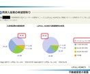 不動産投資の賃料査定・家賃査定いたします 不動産コンサルのノウハウを濃縮還元 イメージ5