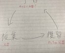 中学校までの勉強をサポートします 成績が伸びない方にオススメです イメージ1