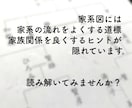 家系図リーディング：家系の運気の流れを良くします 家系図を読み解いて家族関係を良くするポイントお伝えします！ イメージ1