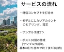 X/Twitter ポスト作成代行します X運用の専門家にお任せ。7日で30個作成します！ イメージ4
