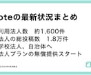 売れるnoteの「始め方＆書き方＆使い方」教えます 好きな事を書いてゼロからファンを自然と集めお金を生み出す方法 イメージ7