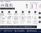EC・メーカー向け商品PRショートを3本制作します 商品画像・既存動画を活用｜3つの訴求でSNS用に作り分け イメージ5
