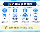 Androidクローズドテスト実施を代行します QAエンジニア12名が14日間のテストを代行【最短当日開始】 イメージ2
