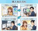 あなたの売買ルールをAIで過去データにて検証します 日経先物ミニの手法を検証、勝率・損益・リスクをレポート化 イメージ7