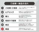 丸投げOK！ざっくりイメージもロゴにします ＜商用利用可！＞＜丸投げ可！＞＜とっておきロゴに仕上げます＞ イメージ3