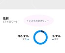 リピーター様限定！ストーリーズで2回PRします リピーター様限定価格！2回投稿&ハイライト1週間掲載 イメージ2