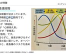 資料を用いて成長期の発達過程をお伝えします 成長期の伸び代を逃さない！アスリートキッズの親は絶対知って！ イメージ5