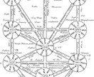 紀元前から続く数秘術で人生を変えます 数秘術を現代に活かし、あなたのこれからの人生を劇的に変えます イメージ1