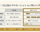 著者向け｜読まれる紹介文を整えます あなたの本を伝わる紹介文に変換 イメージ7