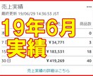 本物の稼ぐ力を身につける方法を懇切丁寧に教えます 副業歴4年・指導実績多数の副業エバンジェリストがサポート イメージ5