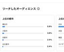 リーチ数43万件の僕が代行運用します 現役Instagram発信者の僕が代行運用します イメージ3