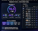 YouTube副業リサーチを時短するツール販売ます 登録者規模を超えて伸びた動画を効率よく発掘 イメージ2