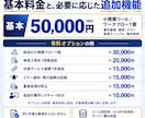 AI業務自動化の仕組みを単発で開発・納品します Dify・n8nほか対応｜業務整理から設計・操作説明まで イメージ5