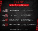 躍動感と信頼感あるチラシを作成します チラシ修正回数無制限！ココナラ高評価！安心のPRO品質！ イメージ3