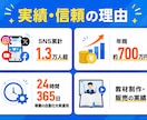 発信者向けClaude Code稼ぐ自動化教えます note/SNSの発信を24時間自動化。実物を画面共有 イメージ3