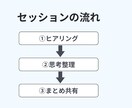 アイデア整理｜やりたいことを「設計図」にまとめます 頭の中を言語化し設計図にまとめます イメージ2