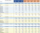 お客様の事業計画モデルを作ります 一流コンサルの約1/10の価格で、高精度なエクセルモデル！ イメージ3