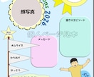 保育園/幼稚園　卒園アルバム　個人ページ作成します 心に残る記念のページを作成します イメージ1