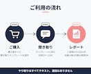 マッチしない・続かない原因を診断します 交際ゼロから約100人と会い結婚した分析屋が改善点を示します イメージ4