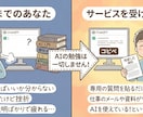初心者向け AIの使い方サポートします 何を聞けばいいか分からない方専用　仕事効率化しましょう イメージ2