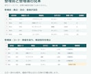 商品一覧のExcel・CSVを整理します 表記と重複を確認し、変更記録もお渡しします イメージ2