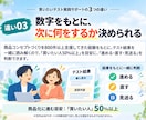 集客する前に、「売れるかどうか」が確かめられます 集客にムダな時間をかけなくて済む！買いたいテスト実践サポート イメージ6