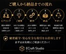 お客様専用のAI業務効率化ツールを作ります 面倒な仕事をヒアリングしてAIで効率化します。 イメージ5