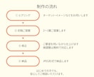 Kindle電子書籍の表紙デザインします 表紙作成実績100冊以上｜Kindle電子書籍出版者向け イメージ4