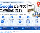 Googleビジネスプロフィールを整備します 店舗情報を整え地域検索で見つけやすい状態を支援します イメージ3
