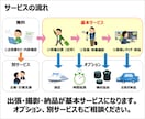 出張でイベント・撮影を現場目線で対応します 〜写真・映像撮影＋段取り相談も可能〜 イメージ2