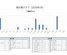 レシート・家計簿の入力代行！PDFで納品します カテゴリ別に集計した家計簿をPDFでお届けします。 イメージ5