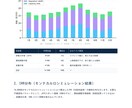 蓄電池事業の収益シミュレーションを作成します 3市場収益をモンテカルロ法で定量評価します イメージ3