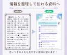 口頭説明・メモから第三者に伝わる資料を作成します 属人化を減らし、誰でも伝わる資料へ整理します イメージ4