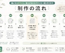 魅力を整理して伝わるチラシを制作します ヒアリングから想いを言葉とデザインにします イメージ2