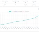 総フォロワー1.5万人！SNSのアドバイスします Instagram・Tik Tok運用その他SNSアドバイス イメージ1