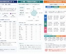 AI分析で志望校専用の合格ロードマップを作成します 東大・筑波大合格者を輩出した戦略であなたを合格に導きます イメージ5